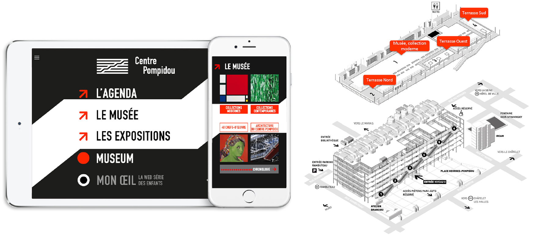 Etapes de conception