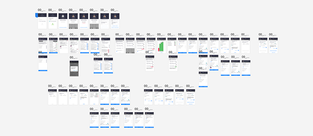 Etapes de conception